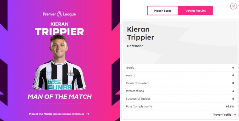 奉献3次拦截,纽卡后卫特里皮尔当选客平曼联全场最佳球员