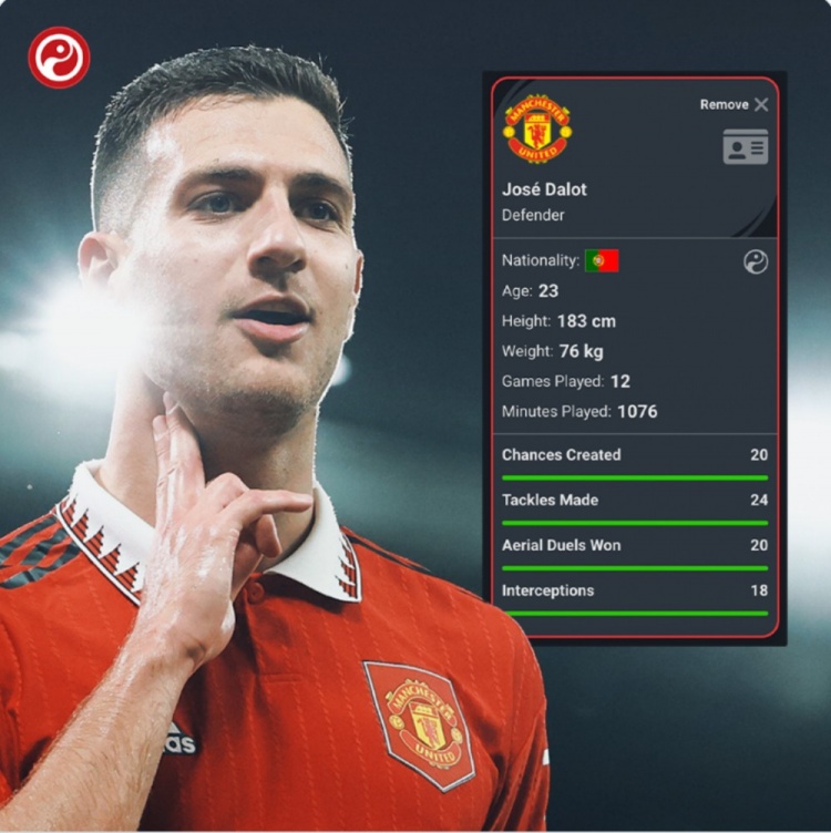 本赛季英超首人!达洛特抢断&拦截&争顶成功&创造机会均为15+