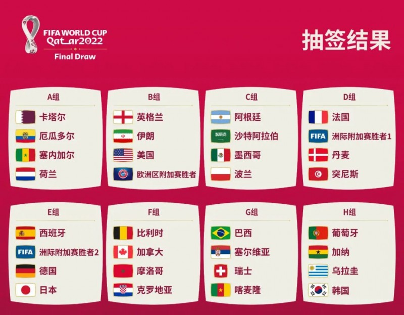 【EV扑克】FIFA世界杯谁是夺冠热门？策略分析助力你的锦标赛之路！