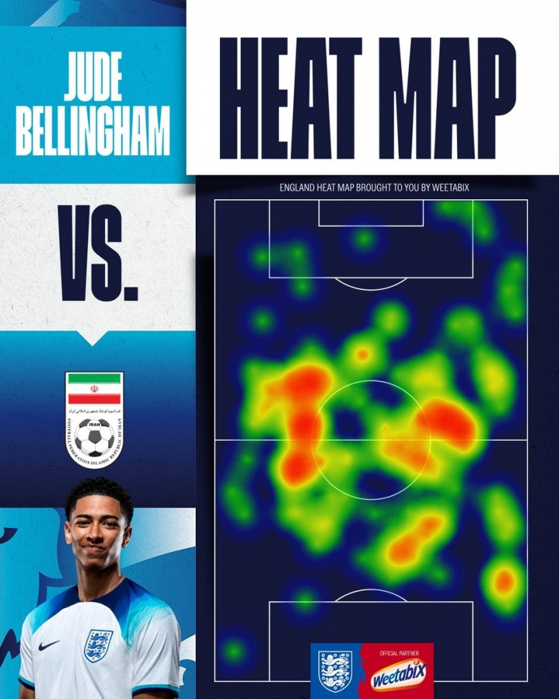 英格兰官推晒贝林厄姆热区图:活动范围遍布全场