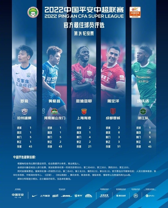 中超第34轮最佳候选:黄紫昌周定洋领衔,恩迪亚耶在列