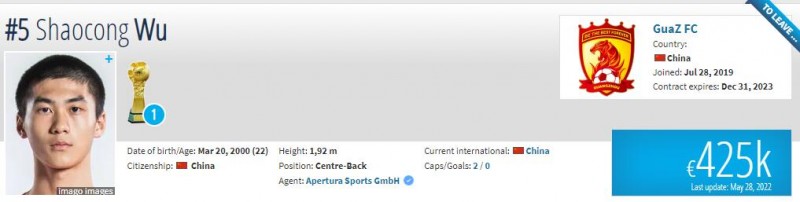 吴少聪身价42.5万欧排名中国第13,武磊250万欧是唯一过百万者