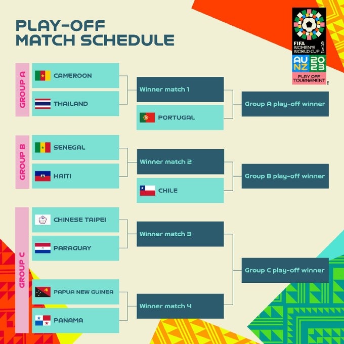 女足世界杯附加赛下月进行决出最后3个名额,B组胜者与中国同组