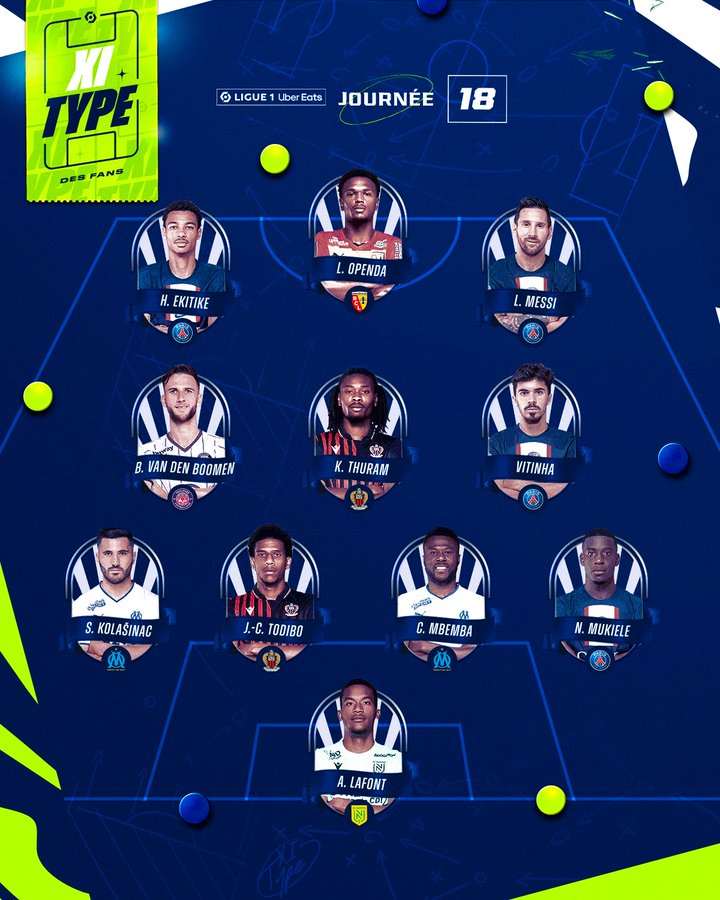 法甲第18轮球迷票选最佳阵容:梅西领衔,巴黎4名球员在列
