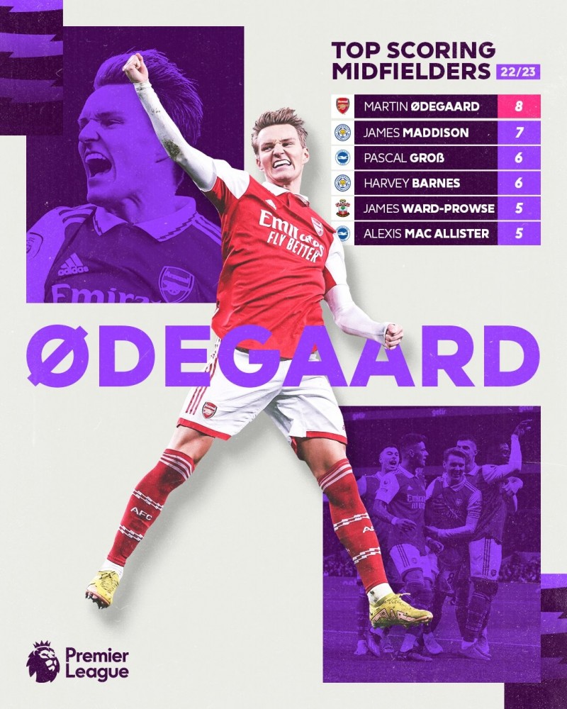 本赛季英超中场球员射手榜:厄德高8球居首,麦迪逊7球第二