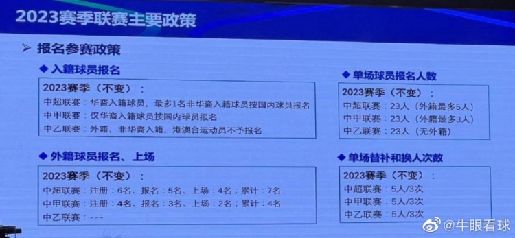 记者:新赛季入籍球员政策不变,未涉及德尔加多具体细节问题