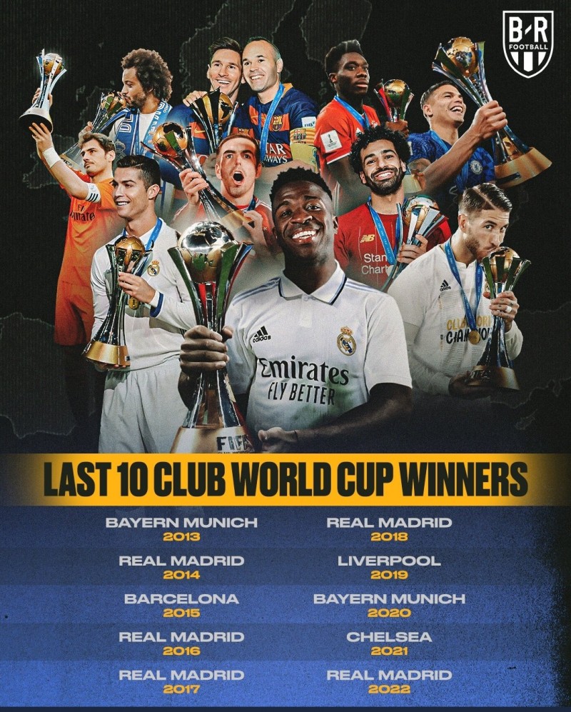 一边倒，欧洲球队已经连续10次夺得世俱杯冠军
