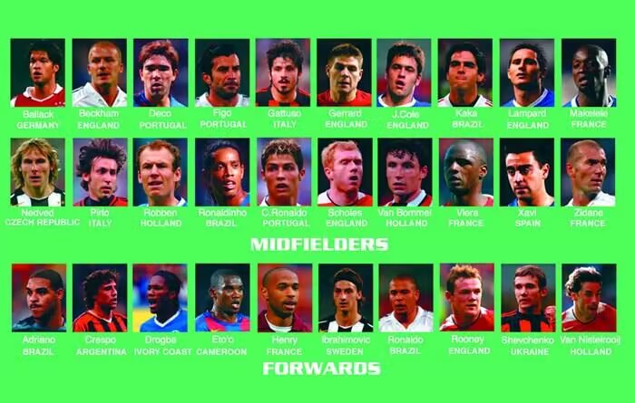 认得全吗?2005最佳阵候选:三位罗纳尔多、齐祖卡卡小贝在列