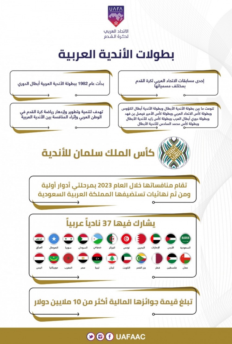 官方:阿拉伯冠军联赛时隔三年回归 37家俱乐部参赛