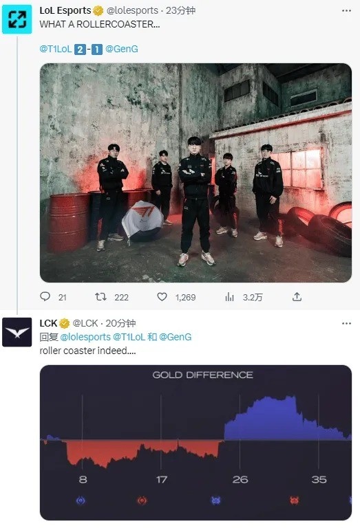 LOL官推发文感慨T1翻盘:这比赛就像坐过山车一样
