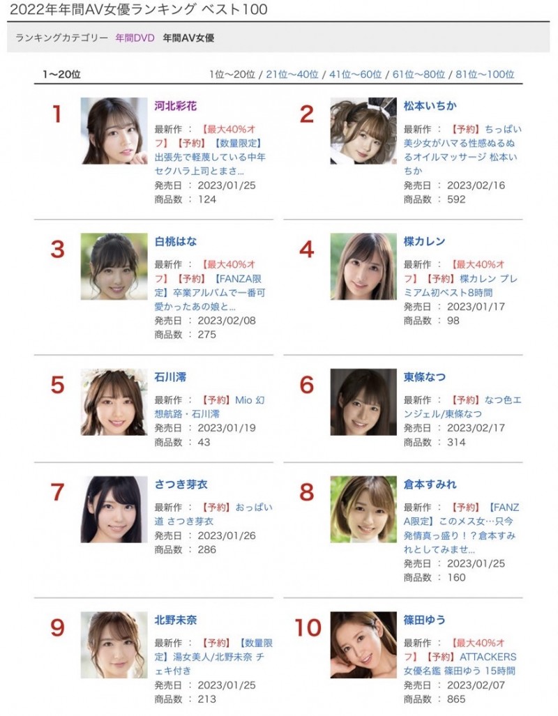 2022销量排行榜完全解读(1):除了河北以外谁最强?+三大片商争霸战!