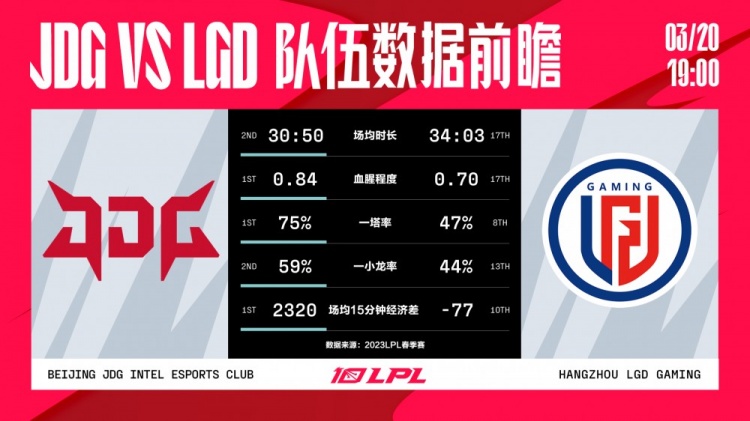 JDGvsLGD数据前瞻：Kanavi和Meteor都擅长野核 野区碰撞值得关注
