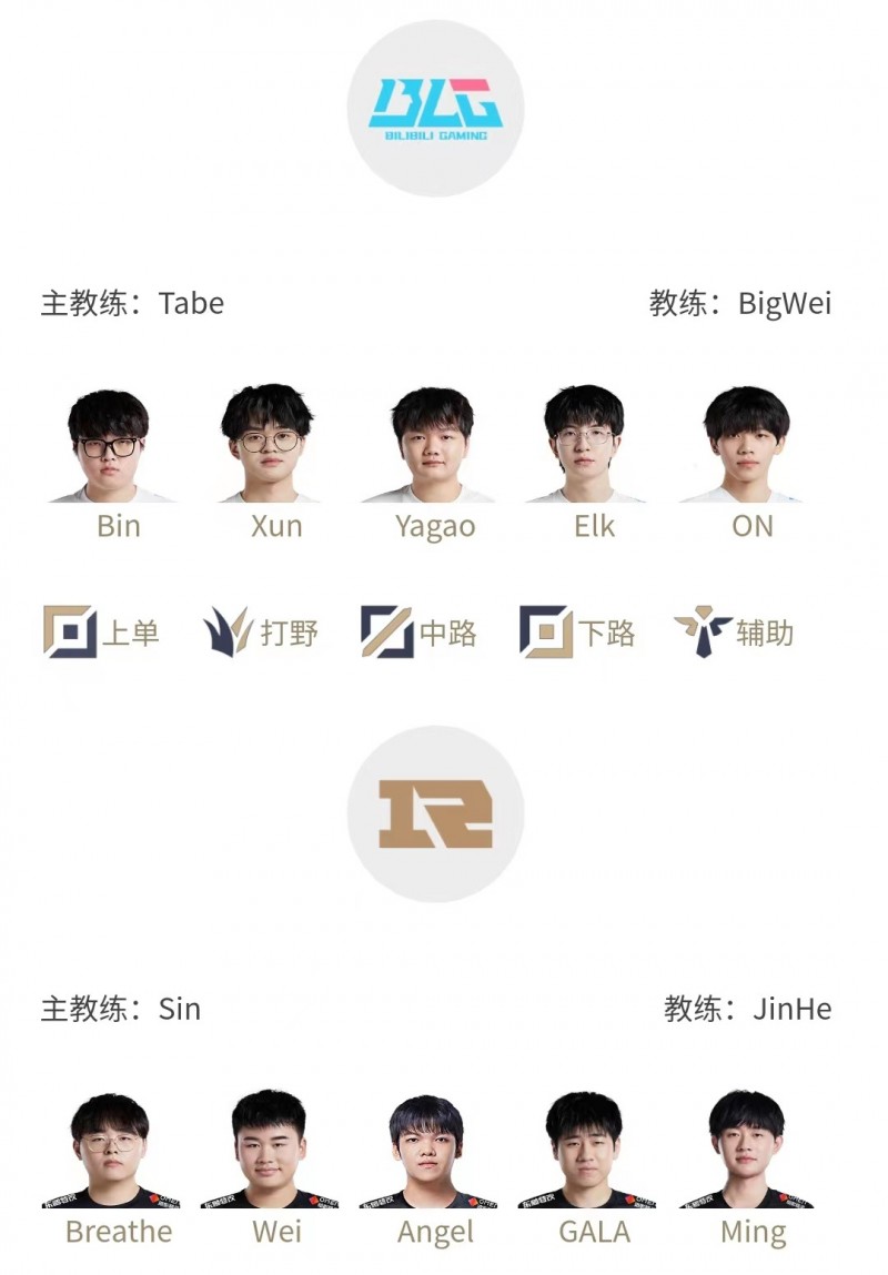 LPL明日首发名单:GALA大战Elk 上路Bin对决Breathe