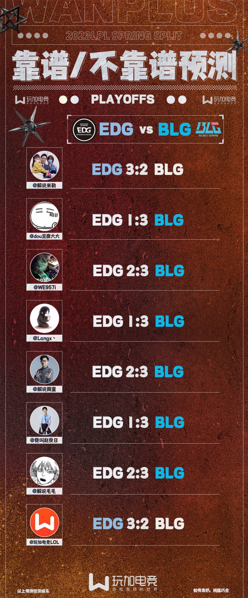 LPL败决预测:仅米勒看好EDG胜出 其余六位解说均预测BLG晋级