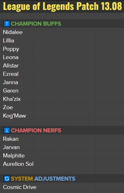 豹女、佐伊加强 AD大核不削 MSI版本改动是否更利好BLG?