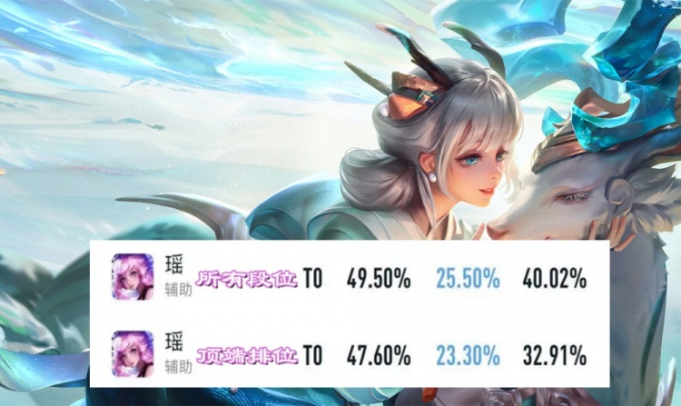 S31新赛季护盾流崛起,瑶成辅助最大受益者,国服新出装来了