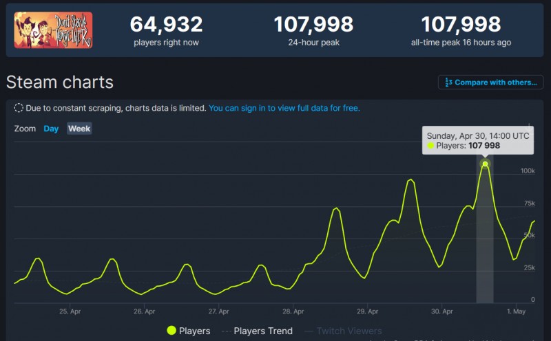 【云游观察】索尼主机销售额突破5万亿 卡普空特惠周末来袭!