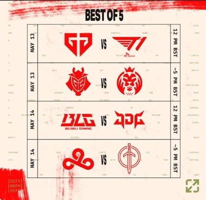 MSI淘汰赛竞猜:赔率1.61看好T1胜Gen G2赢1.40赔率