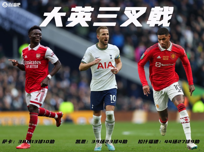 上赛季的三叉戟,如今凯恩13场14球,萨卡13场5球,拉师傅12场1球