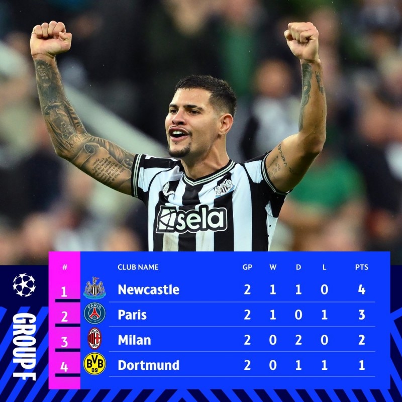 ?力压巴黎米兰多特登顶！纽卡官推晒欧冠死亡之组积分榜?