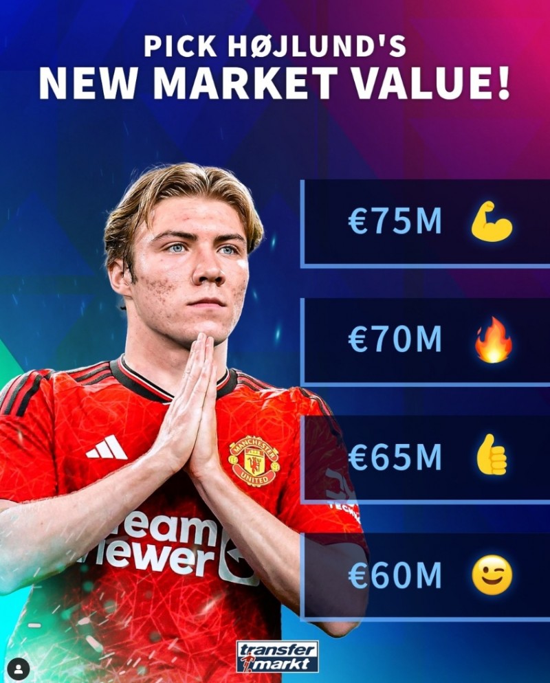 暴涨？德转预热20岁的霍伊伦身价：至高7500万欧?你觉得多少？