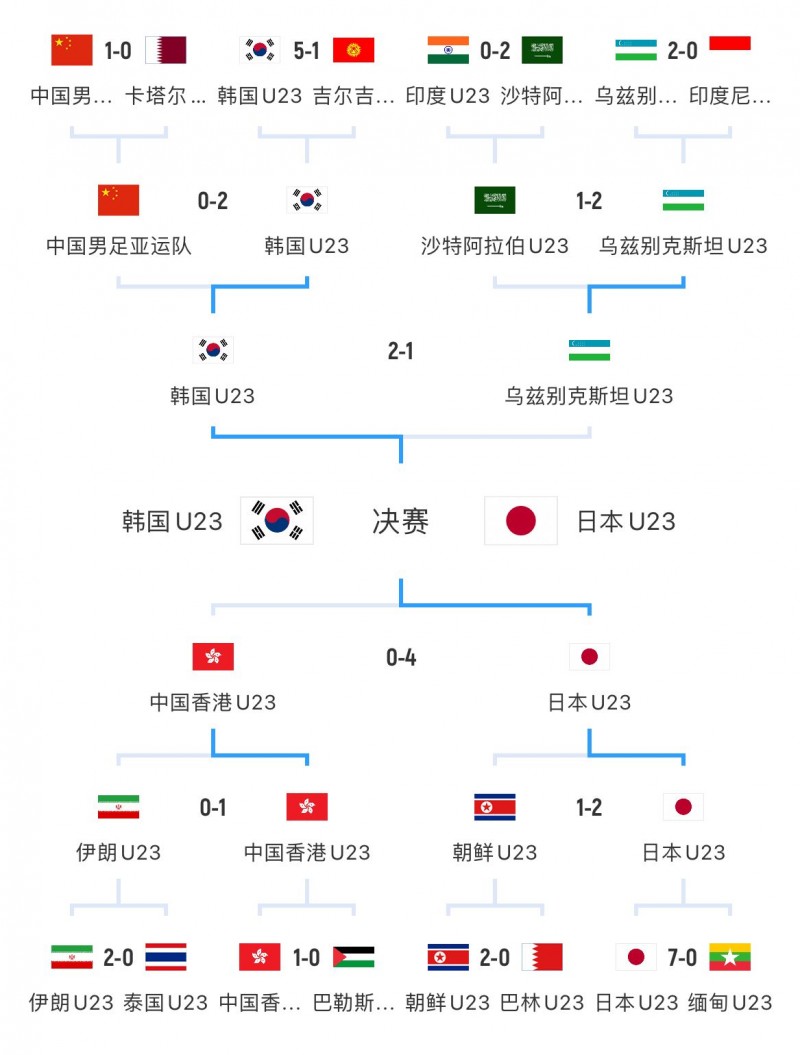 打几分?亚运会中国队男女足收官:男足止步八强,女足摘得铜牌