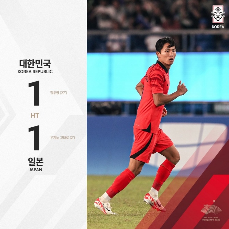 亚运男足半场-韩国1-1暂平日本 内野航太郎闪击郑优营头球扳平