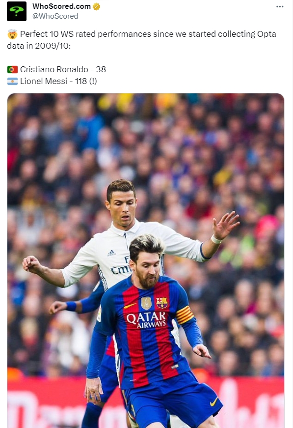 ?恐怖如斯!WhoScored:09/10以来C罗38次10分,梅西118次!