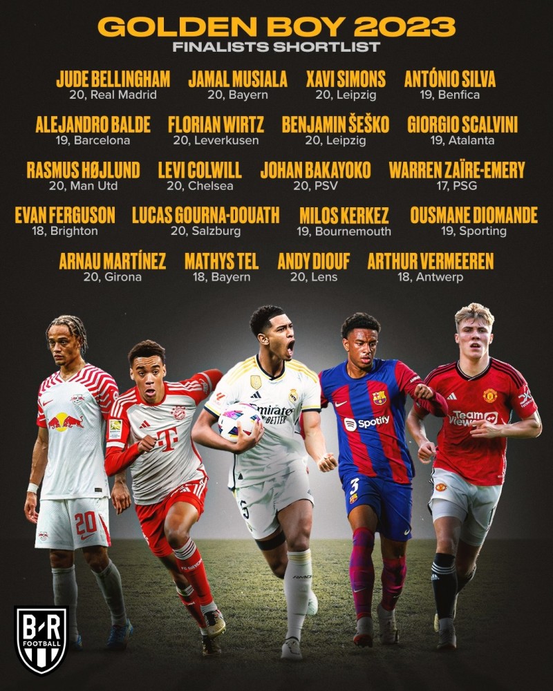 金童奖25人名单:贝林厄姆、穆西亚拉、霍伊伦、亚马尔入选