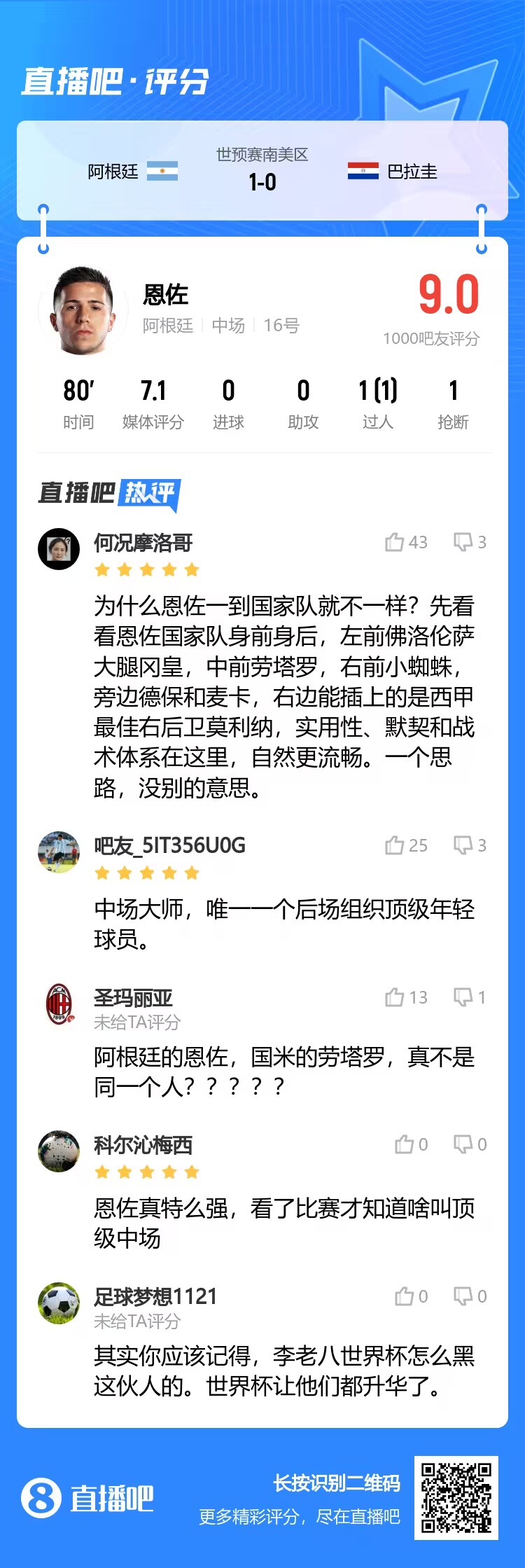 确实高级!吧友为恩佐打出9分:大师,唯一后场组织顶级年轻球员