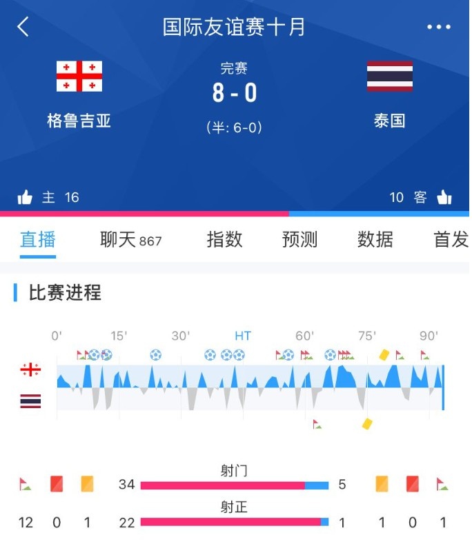马德兴点评泰国0-8惨败格鲁吉亚：就是中国队以前的翻版！