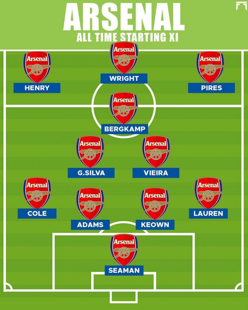 你同意吗？外媒评阿森纳队史最佳阵：亨利、维埃拉、冰王子在列