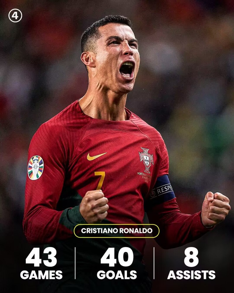 38岁,场均造一球!C罗2023年43场40球8助攻