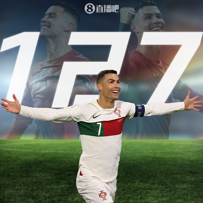 继续领先!国家队射手榜:C罗127球第1,阿里代伊第2,梅西第3