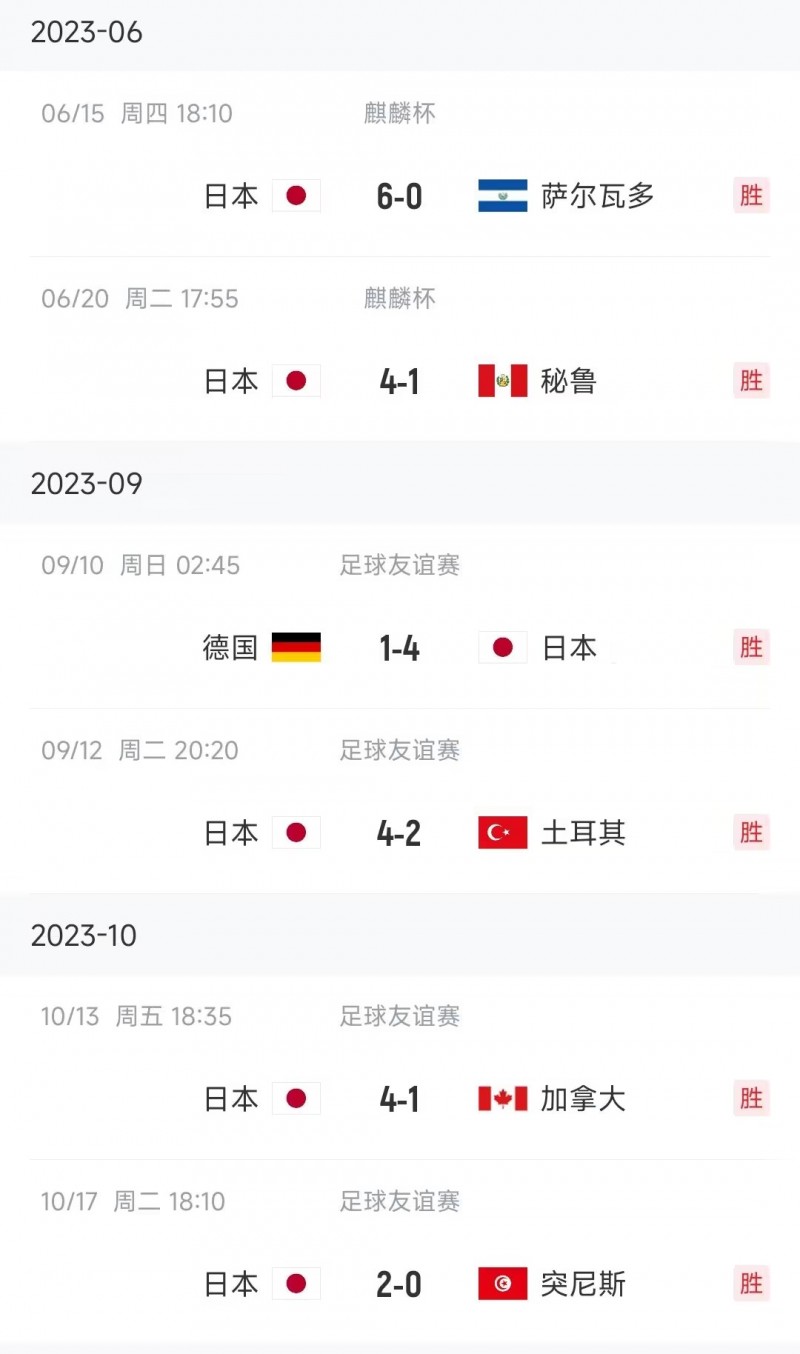 赢遍全球?日本近六战已接连攻克四个大洲球队,仅大洋洲幸免