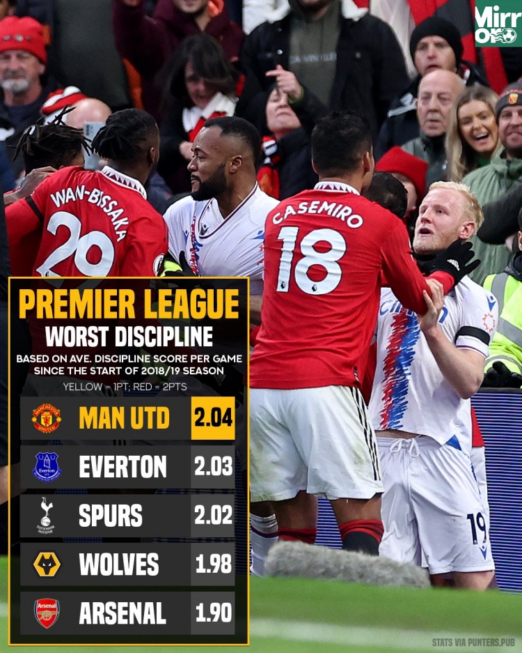 另类第一☹️过去五个赛季,曼联“场均吃牌分”英超居首