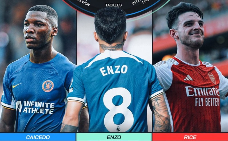 亿元中场同场竞技?1.16亿赖斯vs1.21亿恩佐+1.16亿凯塞多