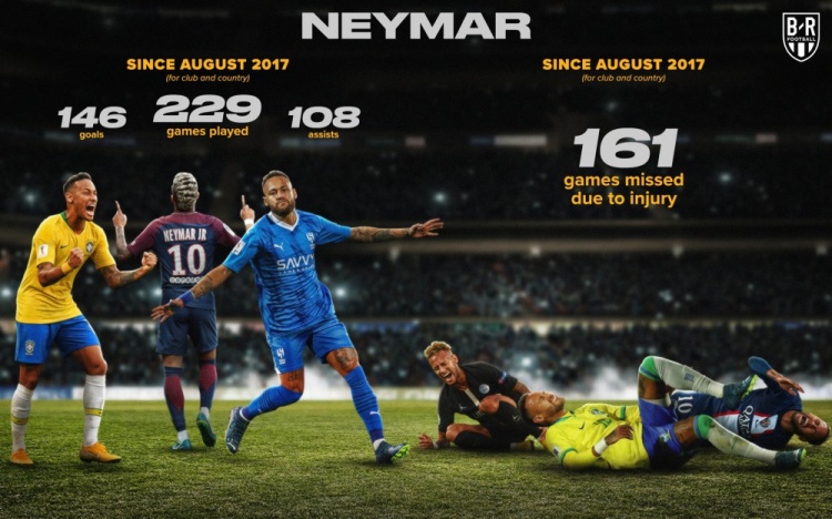 内马尔,足坛历史级遗憾?