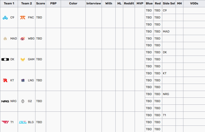 LPL都这么倒霉?数据网站显示WBG/BLG/LNG全部丢失首局选边权