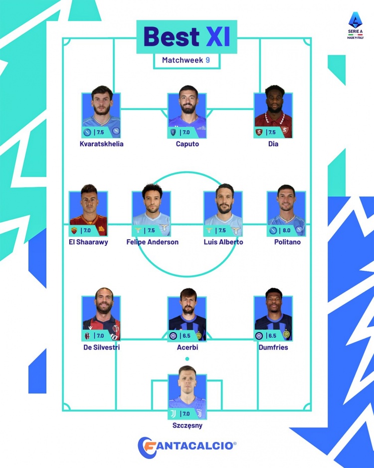 意甲第9轮最佳阵容:克瓦拉茨赫利亚、沙拉维、邓弗里斯在列