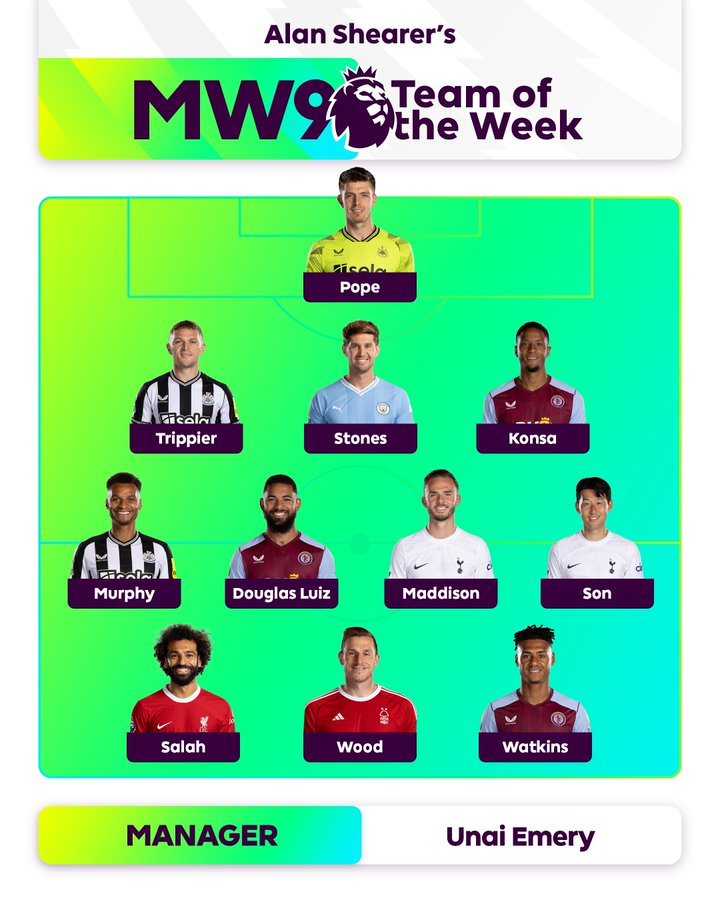 希勒评英超第9轮最佳阵:孙兴慜和萨拉赫领衔,麦迪逊在列