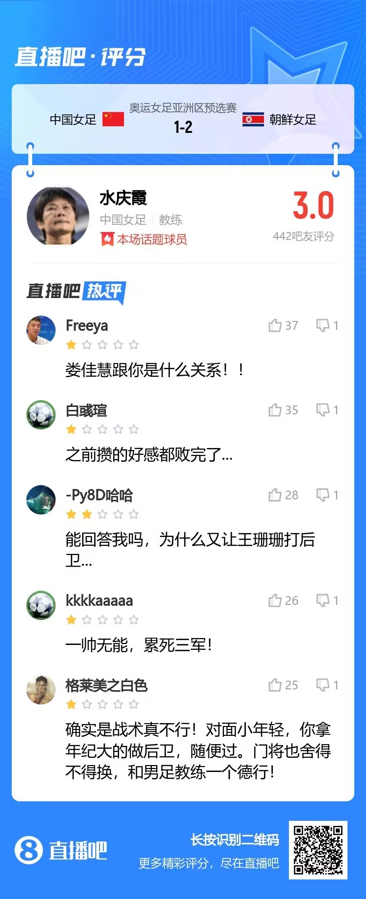 ?吧友评价水指导:一帅无能,累死三军!和男足主帅一个样