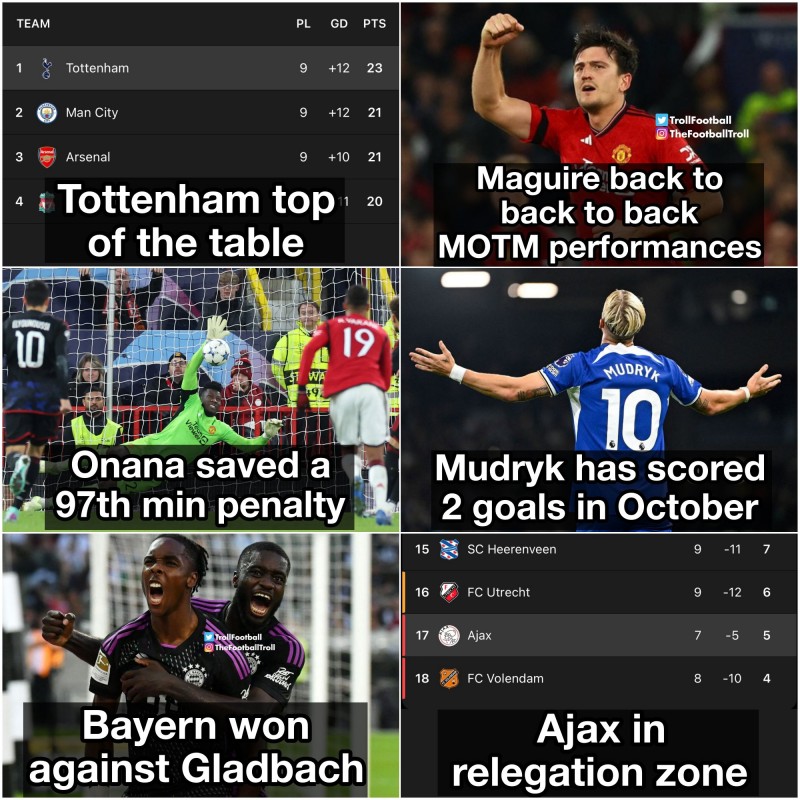 ?热刺英超第一、穆德里克10月打入两球、阿贾克斯在降级区...