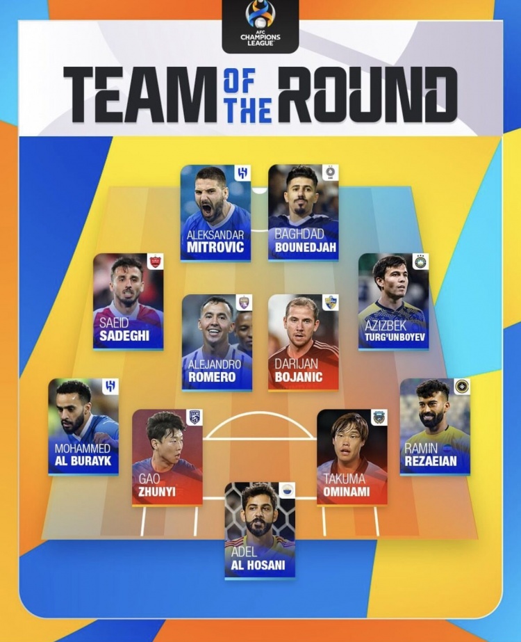 亚冠小组赛第三轮最佳阵容:米特罗维奇领衔&C罗无缘,高准翼入选