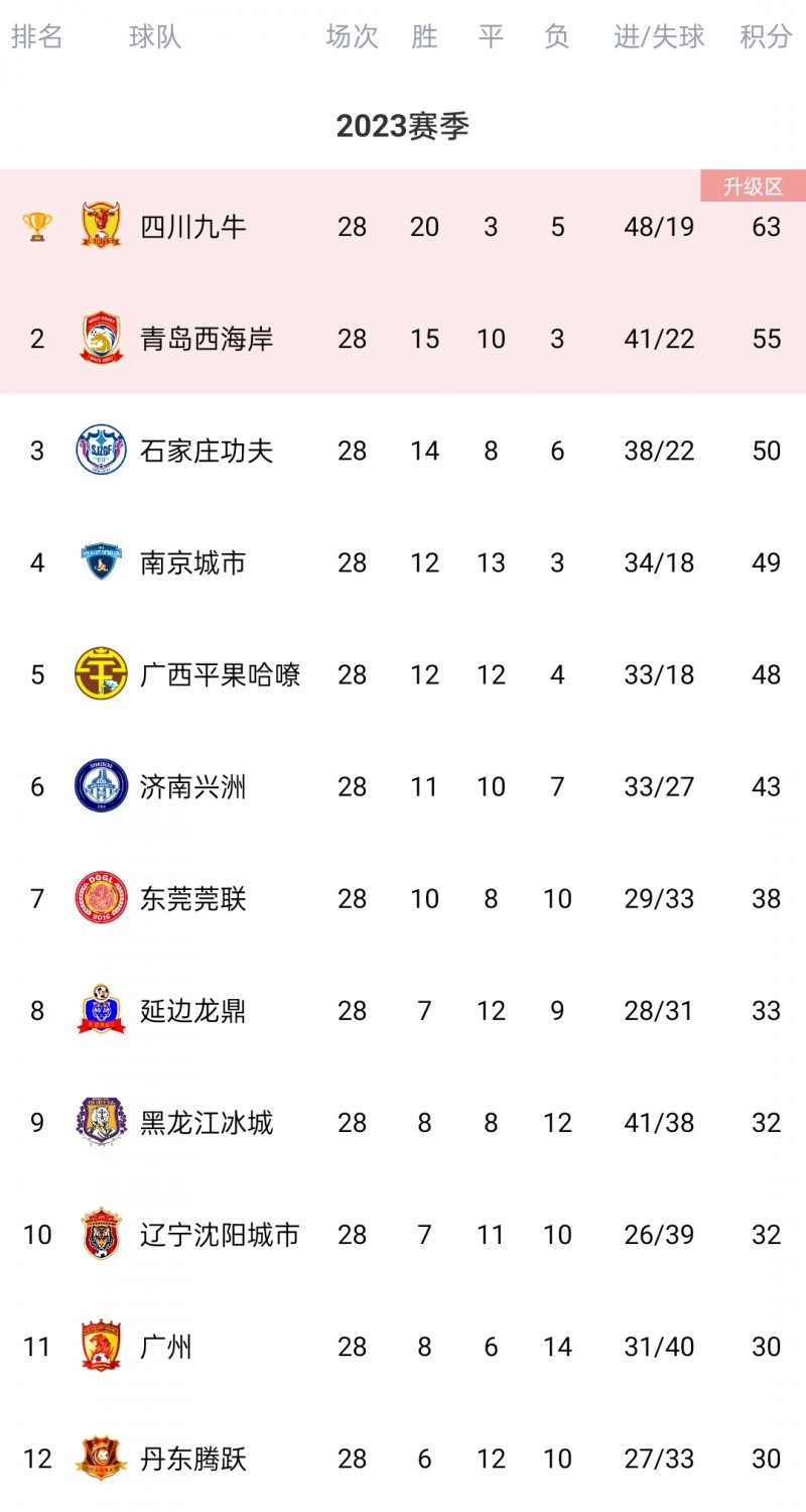 冲超关键战!广州vs青岛西海岸首发:张修维、雷文杰先发