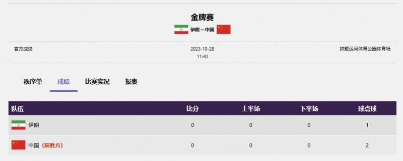 金牌?！杭州亚残运会决赛：中国盲人足球队击败伊朗夺冠！