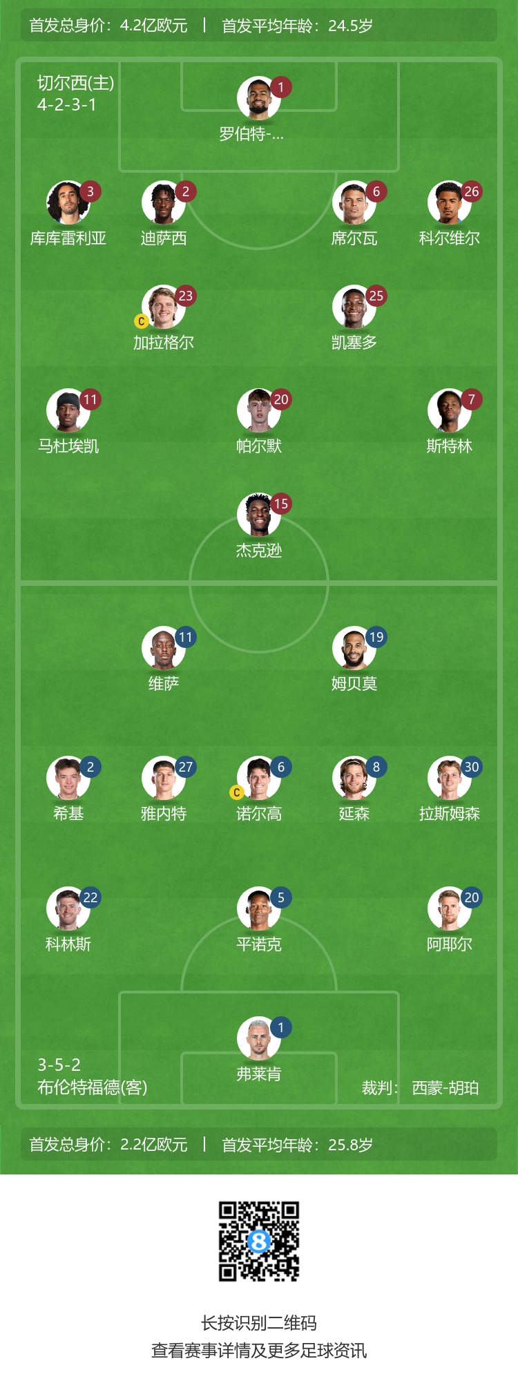 切尔西日常?左后卫踢右后卫,中后卫踢左后卫,俩右后卫搁替补