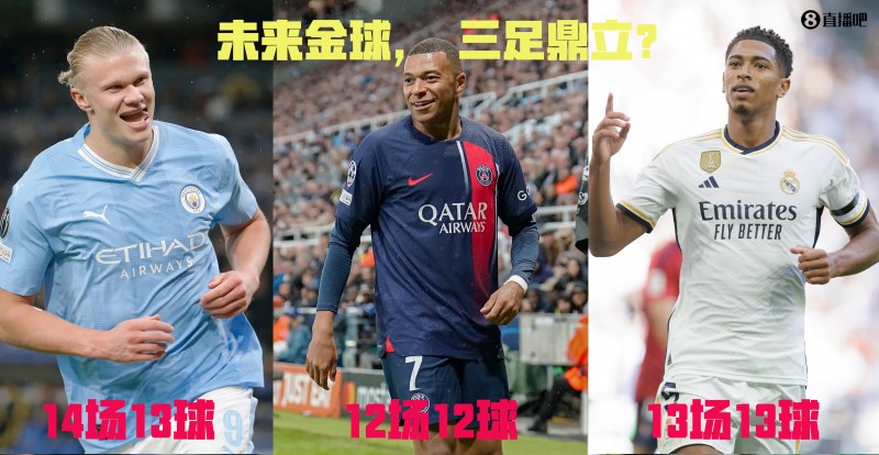 ?未来金球，三足鼎立？贝林厄姆、哈兰德、姆巴佩本周均双响