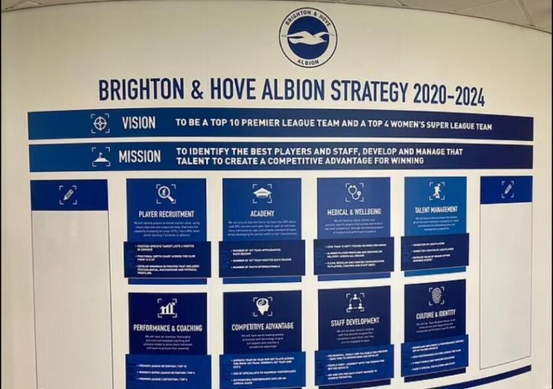 真人FM?布莱顿20-24发展规划:英超前十,寻找最好的球员