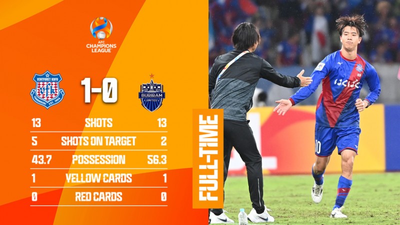 J2也那么猛！甲府风林1-0击败泰超班霸武里南联，取得J2亚冠首胜